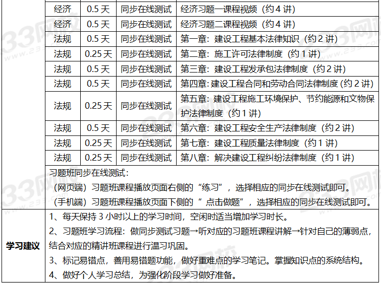 2020年一級(jí)建造師考試機(jī)電專業(yè)全科學(xué)習(xí)計(jì)劃.png