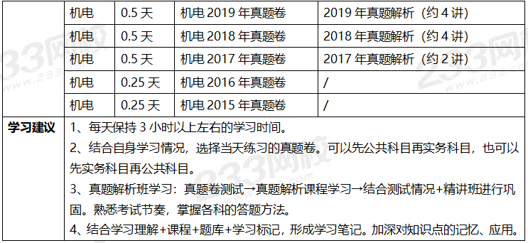 2020年一級(jí)建造師考試機(jī)電專業(yè)全科學(xué)習(xí)計(jì)劃.png