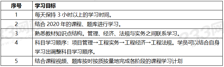 2020年一級建造師考試公路專業全科學習計劃.png