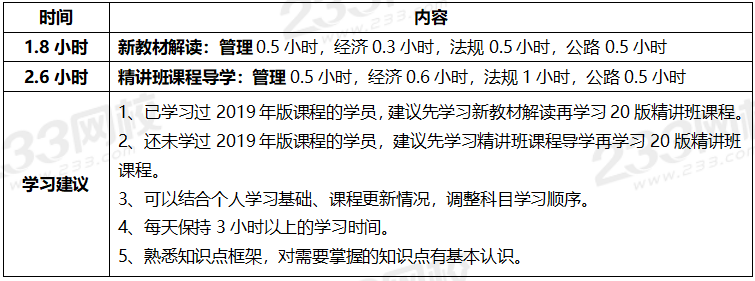 2020年一級建造師考試公路專業全科學習計劃.png