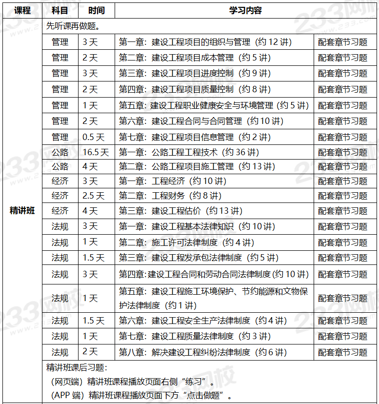 2020年一級建造師考試公路專業全科學習計劃.png