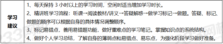 2020年一級建造師考試公路專業全科學習計劃.png