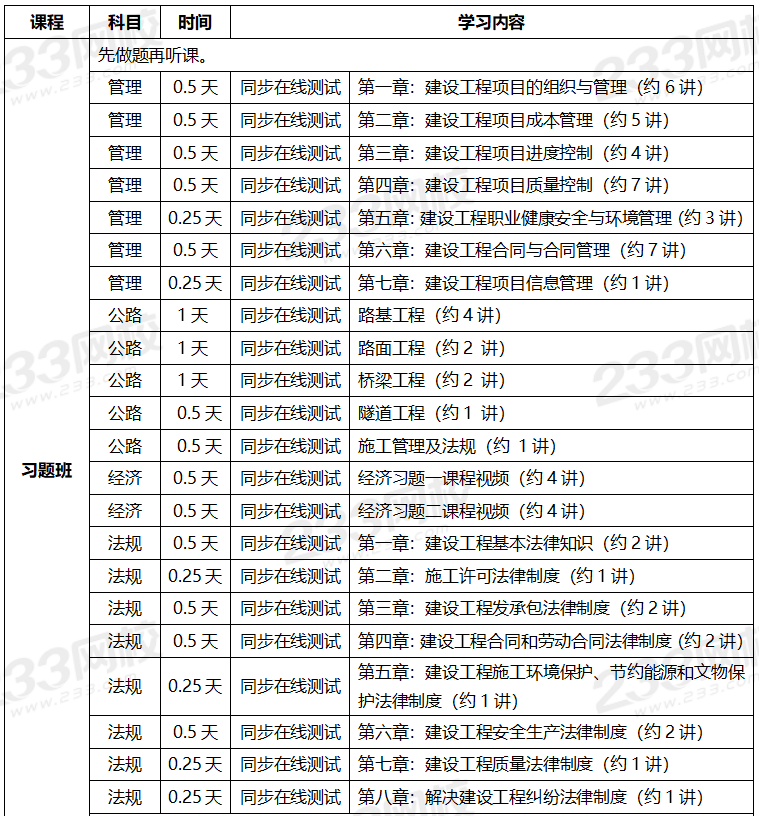 2020年一級建造師考試公路專業全科學習計劃.png