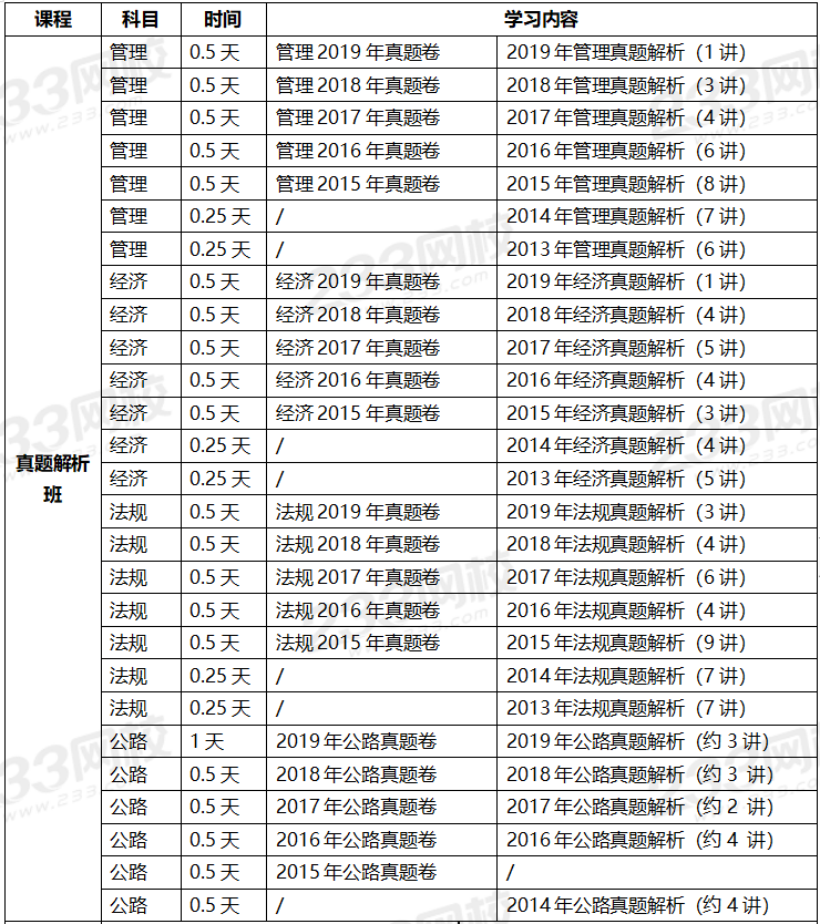 2020年一級建造師考試公路專業全科學習計劃.png