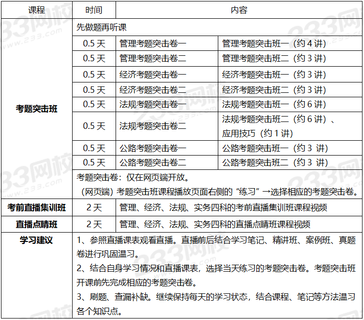 2020年一級建造師考試公路專業全科學習計劃.png