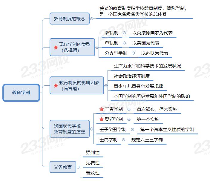 教育學制.png