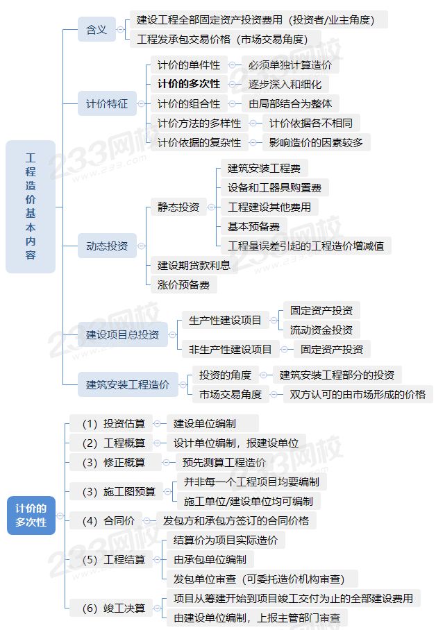 1.1工程造價基本內容.png