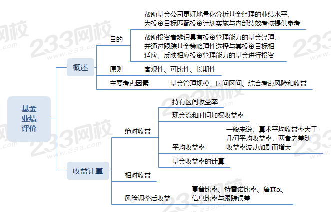 1基金業績評價.png