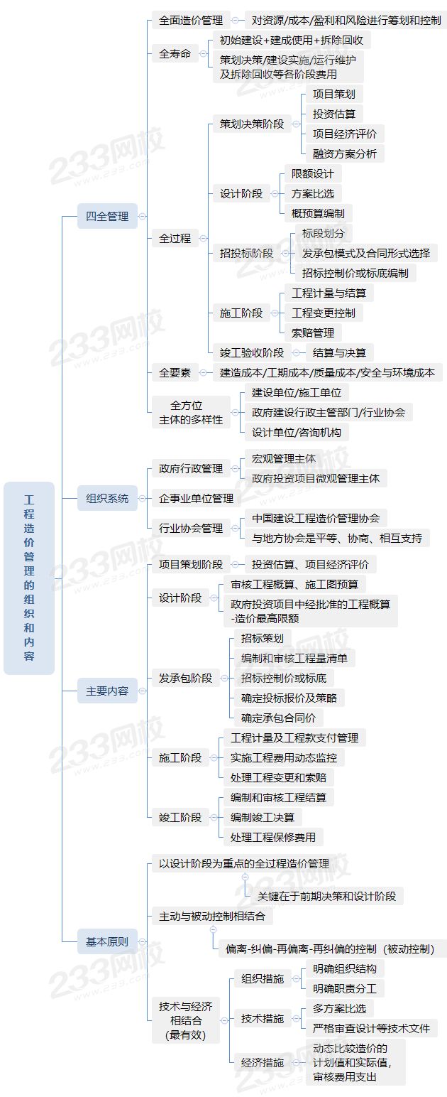 1.2工程造價管理的組織和內容.png
