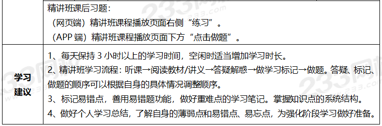 2020年一級建造師考試水利水電專業全科學習計劃.png