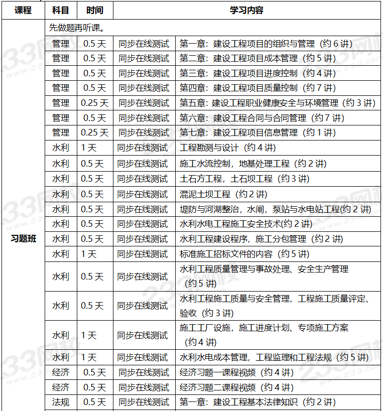 2020年一級建造師考試水利水電專業全科學習計劃.png