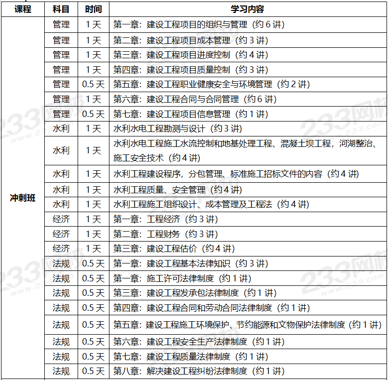 2020年一級建造師考試水利水電專業全科學習計劃.png