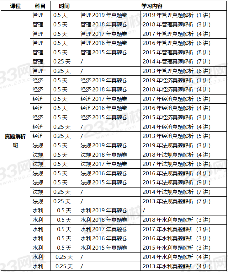 2020年一級建造師考試水利水電專業全科學習計劃.png