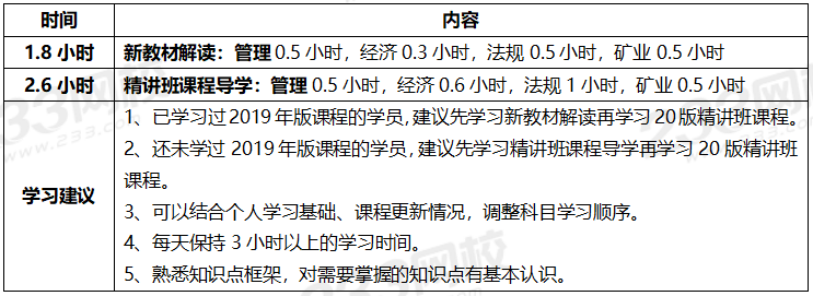 2020年一級建造師考試礦業專業全科學習計劃.png