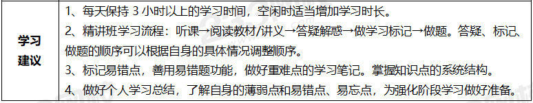 2020年一級建造師考試礦業專業全科學習計劃.png