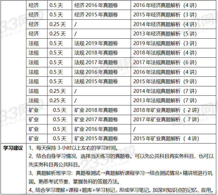 2020年一級建造師考試礦業專業全科學習計劃.png