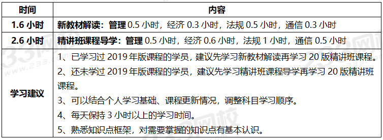 2020年一級建造師考試通信專業(yè)全科學習計劃.png