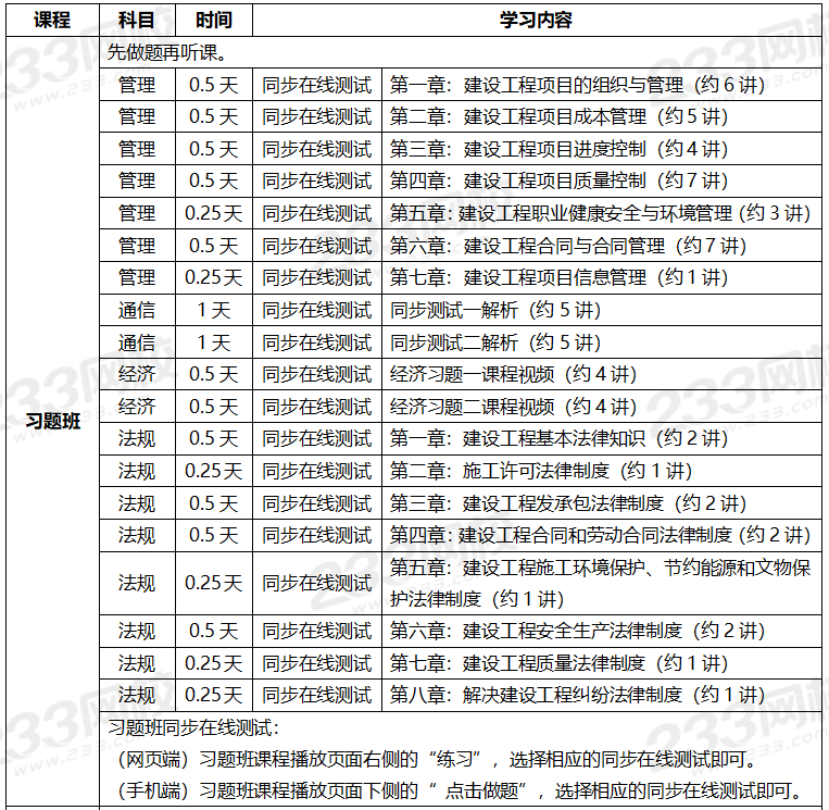 2020年一級建造師考試通信專業(yè)全科學習計劃.png