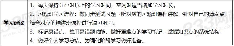 2020年一級建造師考試通信專業(yè)全科學習計劃.png