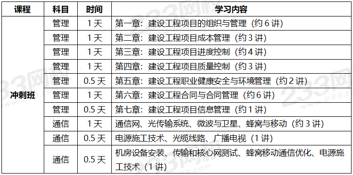 2020年一級建造師考試通信專業(yè)全科學習計劃.png