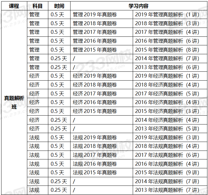 2020年一級建造師考試通信專業(yè)全科學習計劃.png