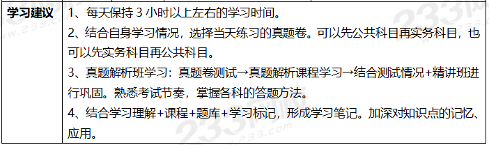 2020年一級建造師考試通信專業(yè)全科學習計劃.png