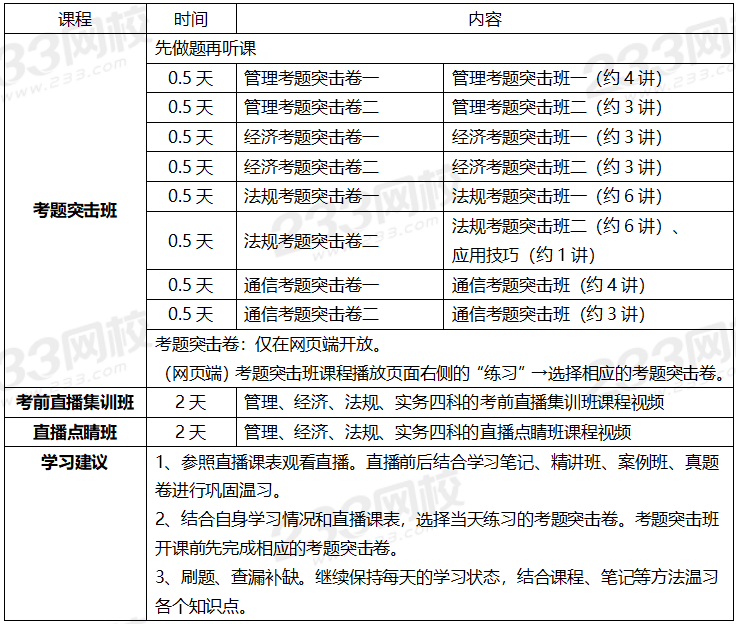 2020年一級建造師考試通信專業(yè)全科學習計劃.png