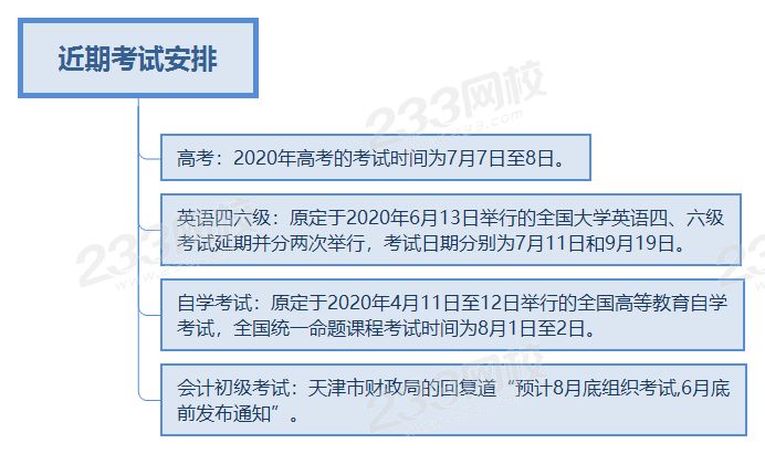 近期考試安排