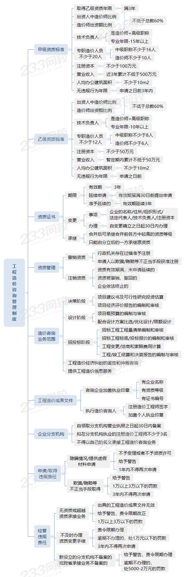 1.4工程造價咨詢管理制度.png
