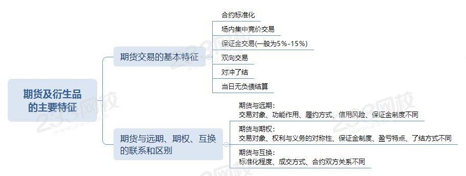 期貨及衍生品 的主要特征.png