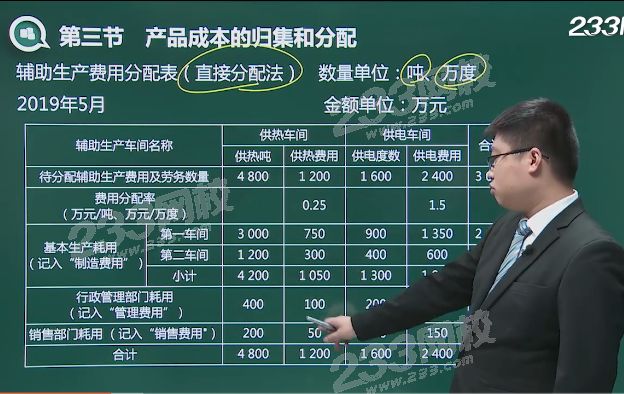 輔助成本的分配.png