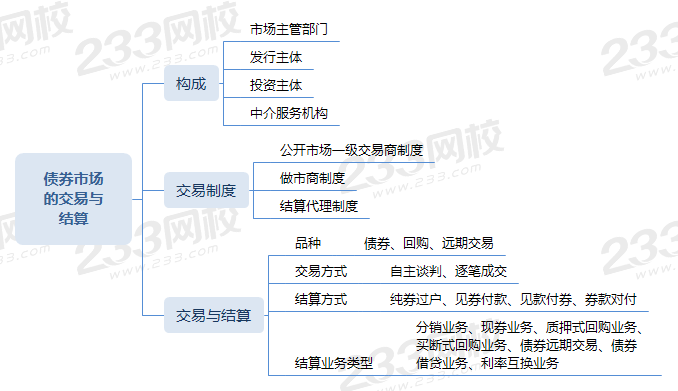 債券市場的交易與結(jié)算.png
