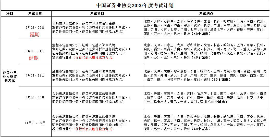 2020年證券考試計劃表