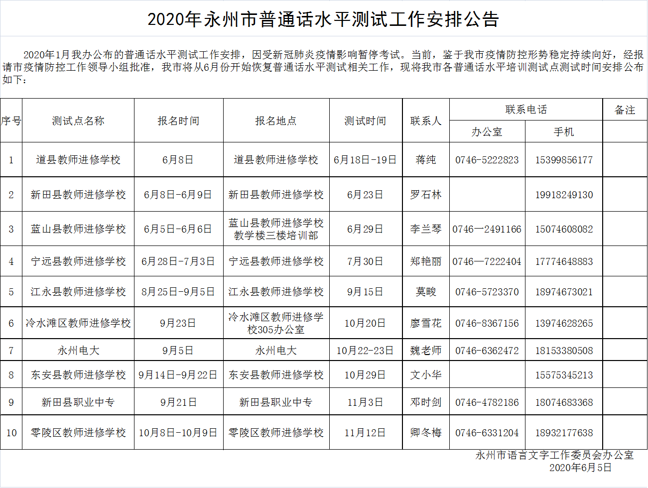 2020年永州市普通話水平測試工作安排公告