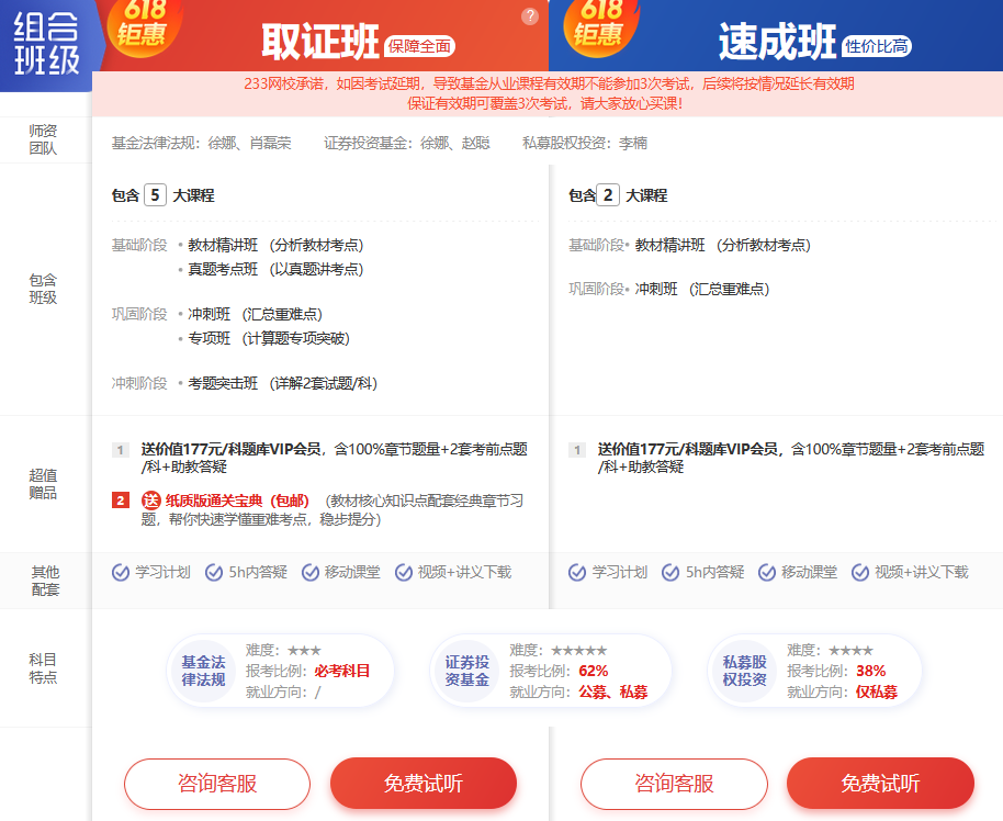 233網校基金從業取證班