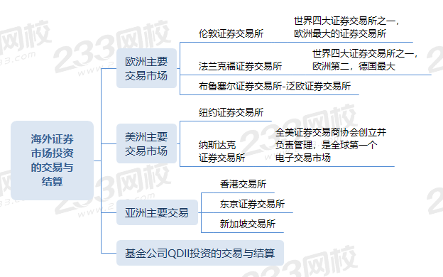海外證券市場投資的交易與結算.png