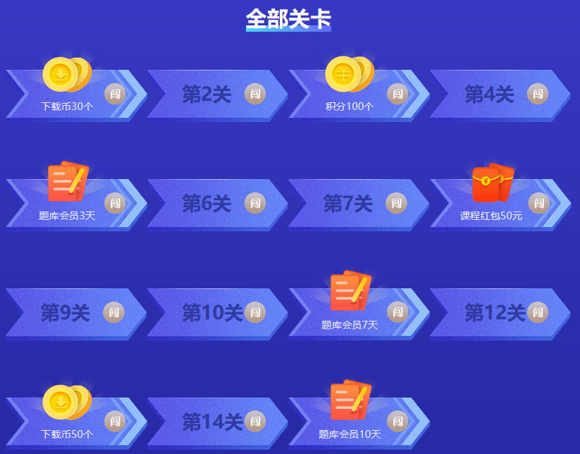 期貨從業題庫闖關賽