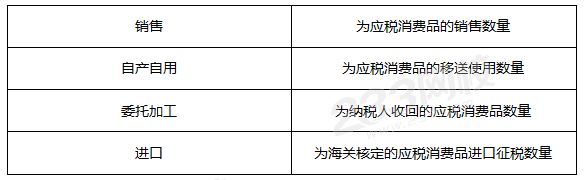 銷售數量的確定.png