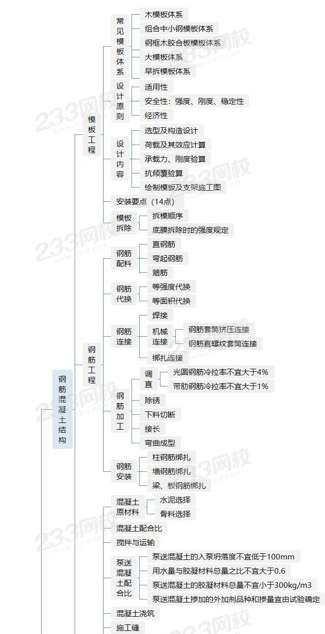 主體結(jié)構(gòu)工程施工技術(shù).jpg