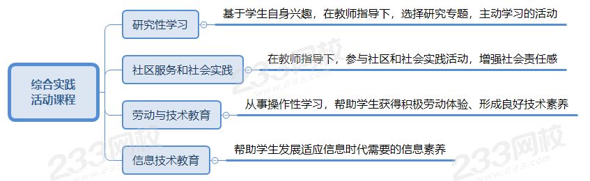 綜合實踐活動課程.png
