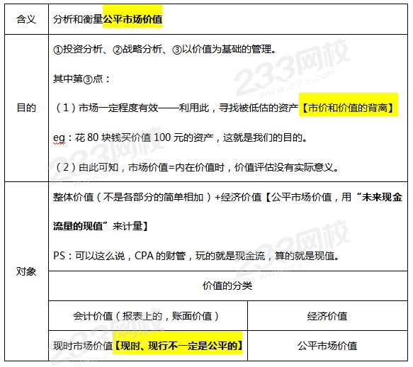 企業價值評估的目的和對象.png