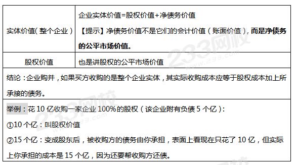 實體價值和股權價值.png