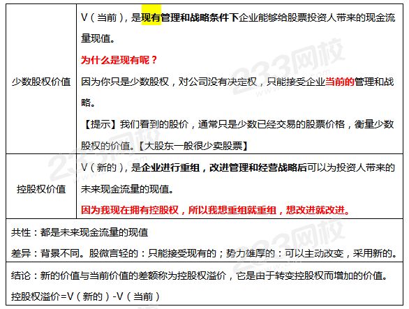 少數股權價值和控股價值.png