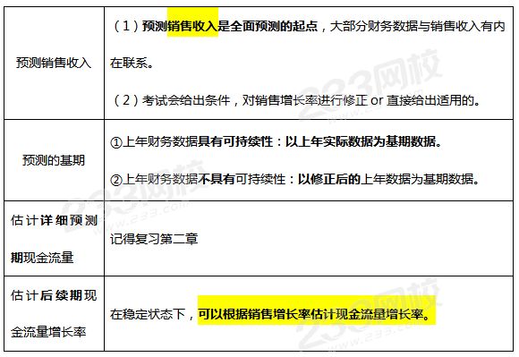 現金流量折現模型參數的估計.png