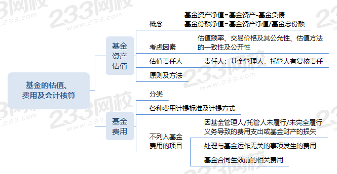 基金的估值、費用及會計核算.png