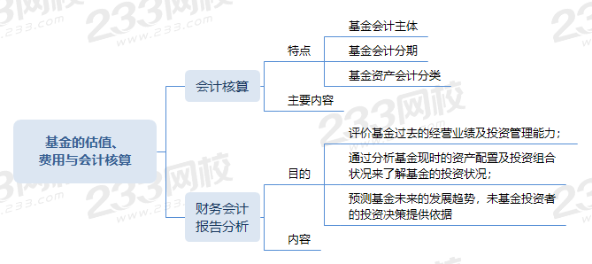 基金的估值、費用與會計核算.png