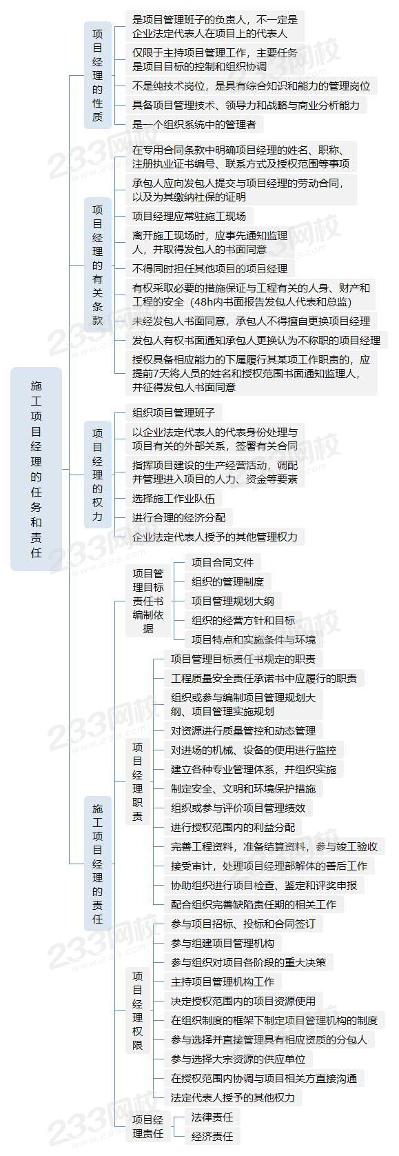 施工項目經(jīng)理的任務(wù)和責(zé)任.jpg