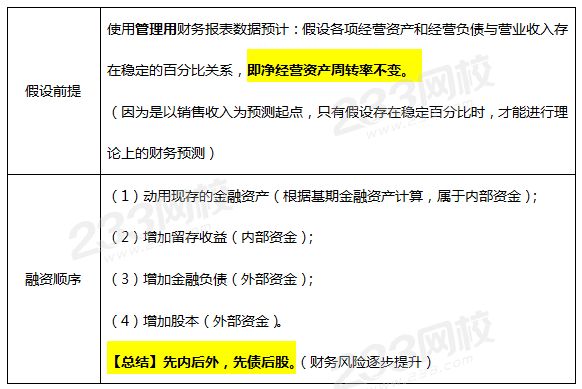 計算的前提和思路.png