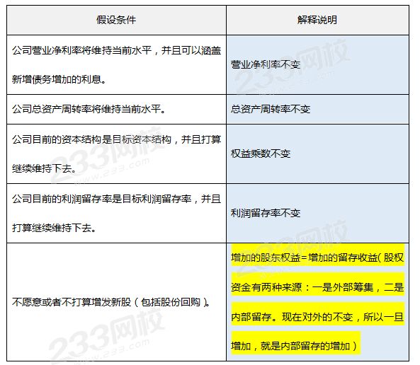 可持續增長（或平衡增長）的假設條件.png