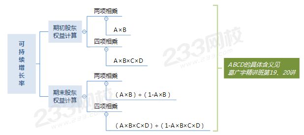 總結對比.png